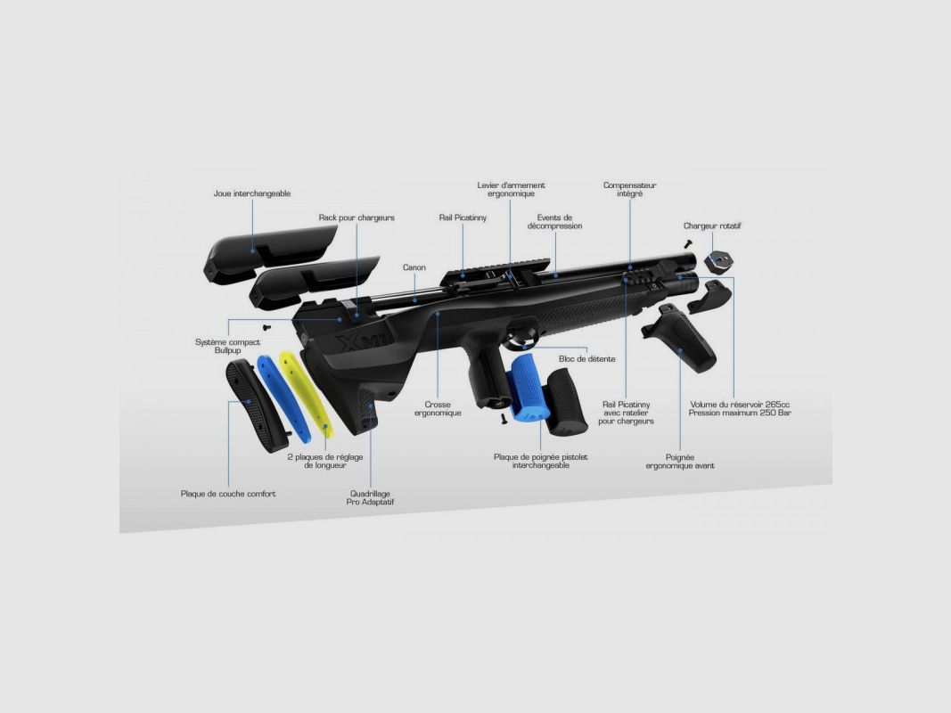 Stoeger XM1 Bullpup 4,5 19,9 Joule, Bild 1 von 6