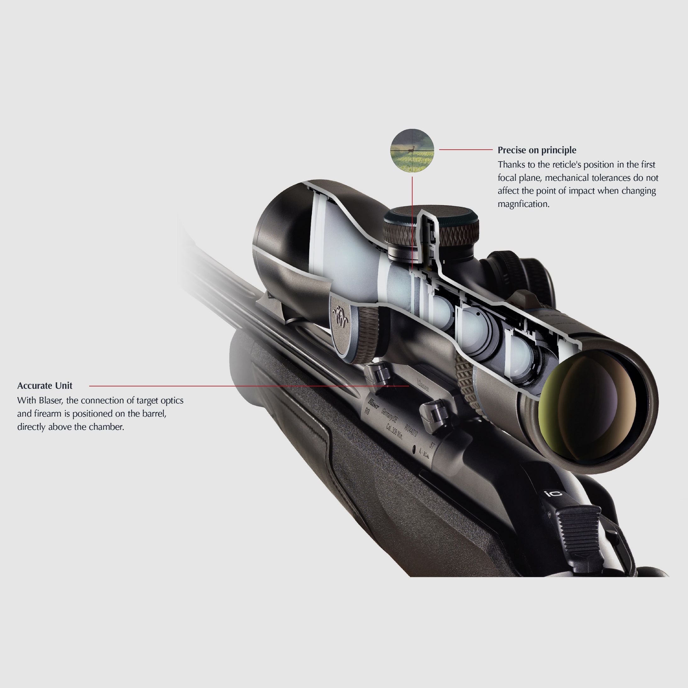 Blaser Optique B1 4–20X58 IC, image 2 sur 2