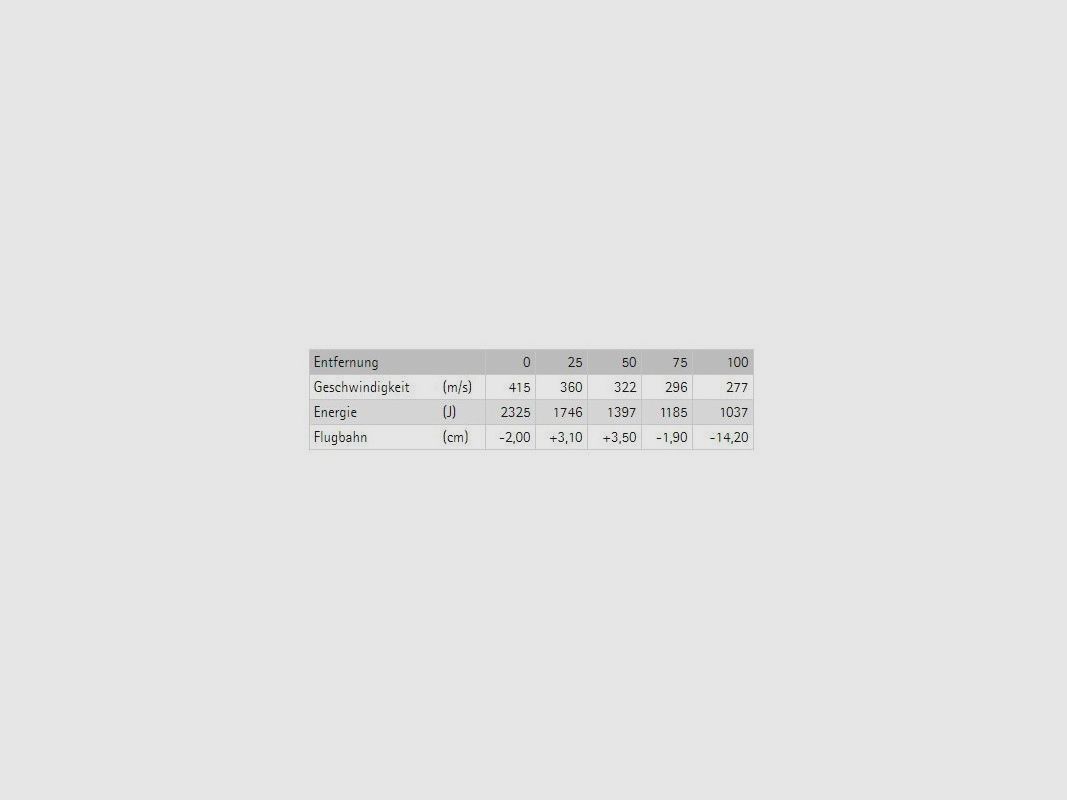 Brenneke Classic 16/70 27 g, image 3 sur 4