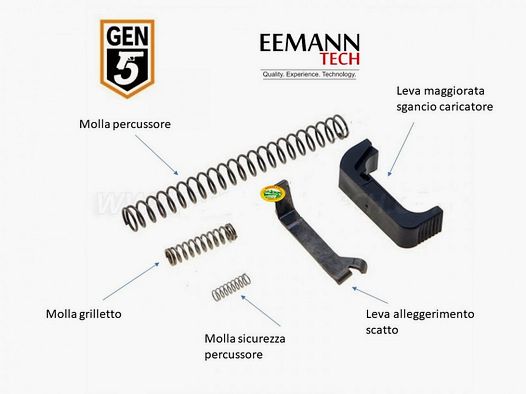 EEMANN TECH kit custom GLOCK Gen.5