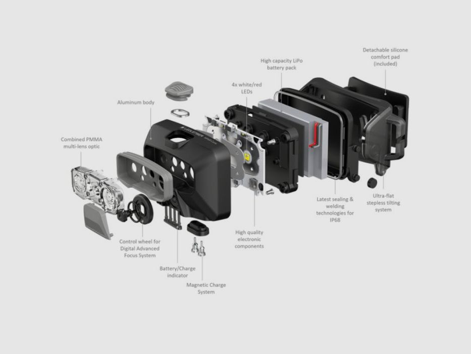 Ledlenser Headlamp HF6R | blue, image 13 of 18