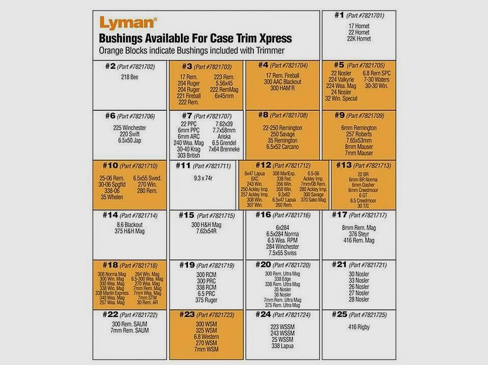 Lyman Brass Smith Case Trim Xpress