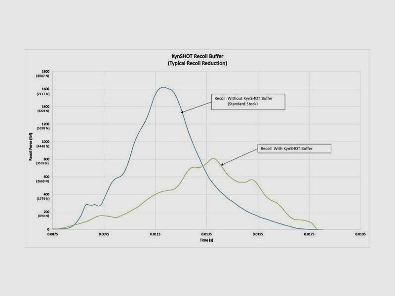 Schmeisser Mod. AR15-9 PCC Grey-10.5'