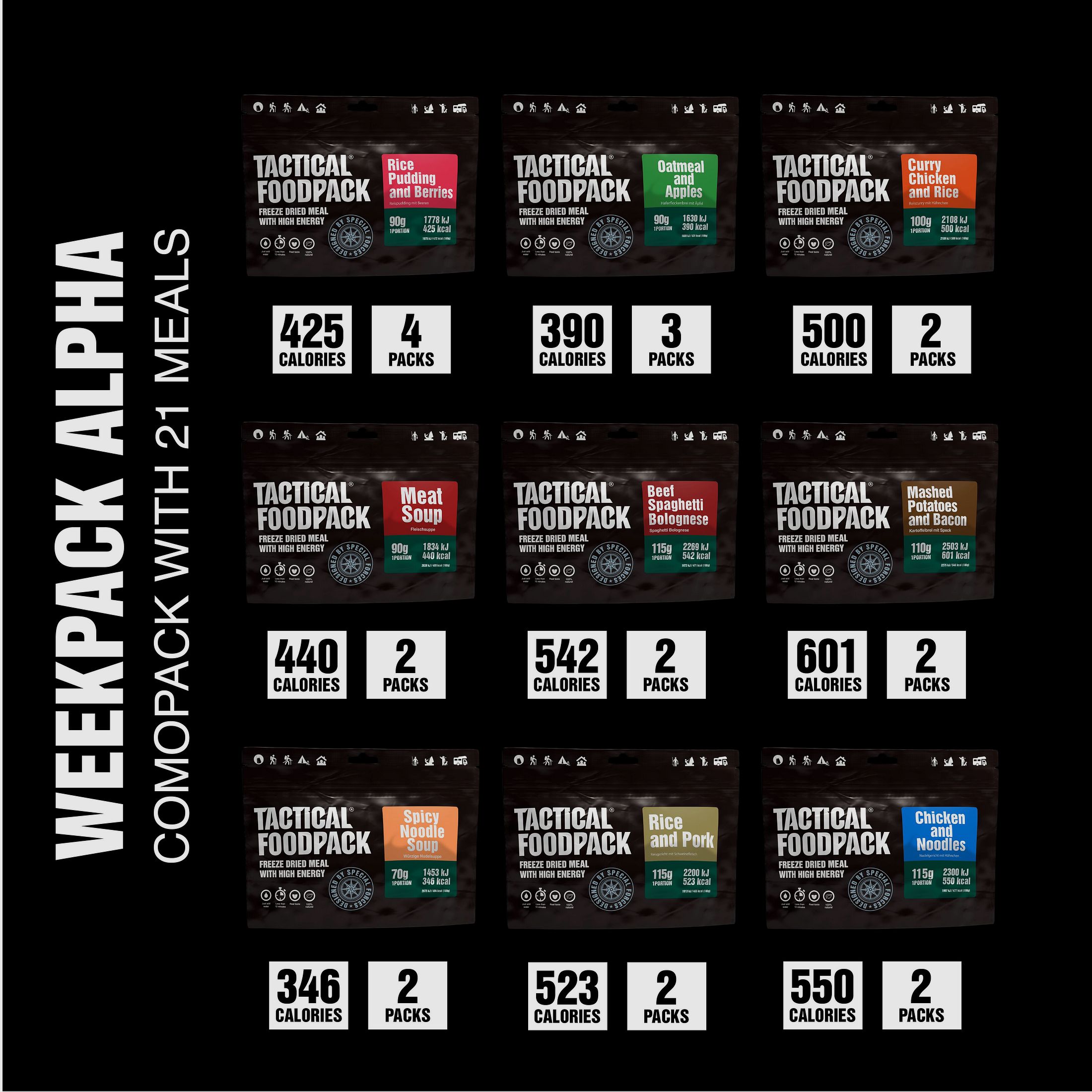 Tactical Food Pack Notration Trekking Alpha food for a week!