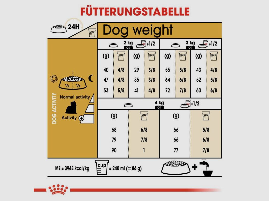 ROYAL CANIN Yorkshire Terrier Trockenfutter Adult