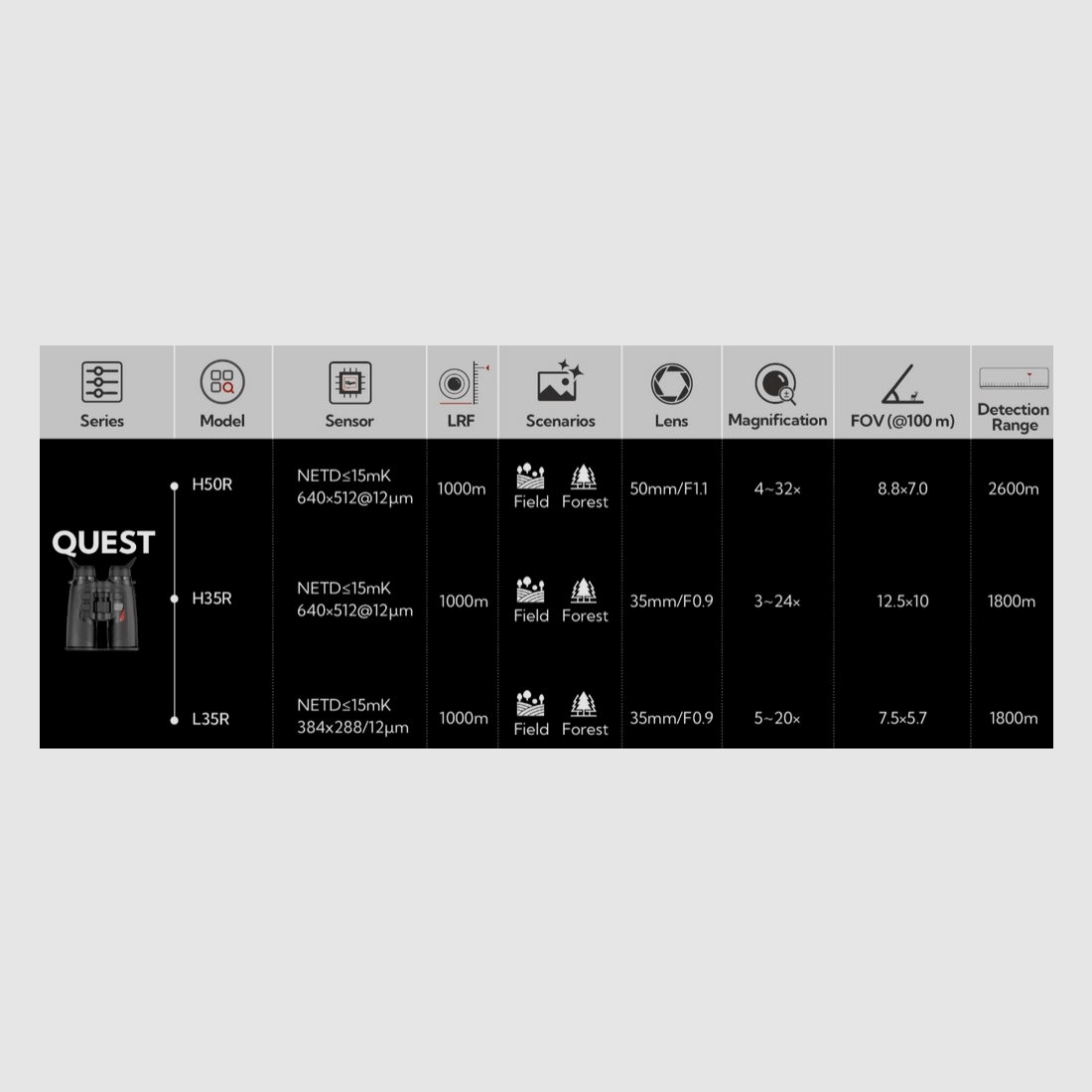Nocpix Quest H35R Wärmebildfernglas / Wärmebildgerät