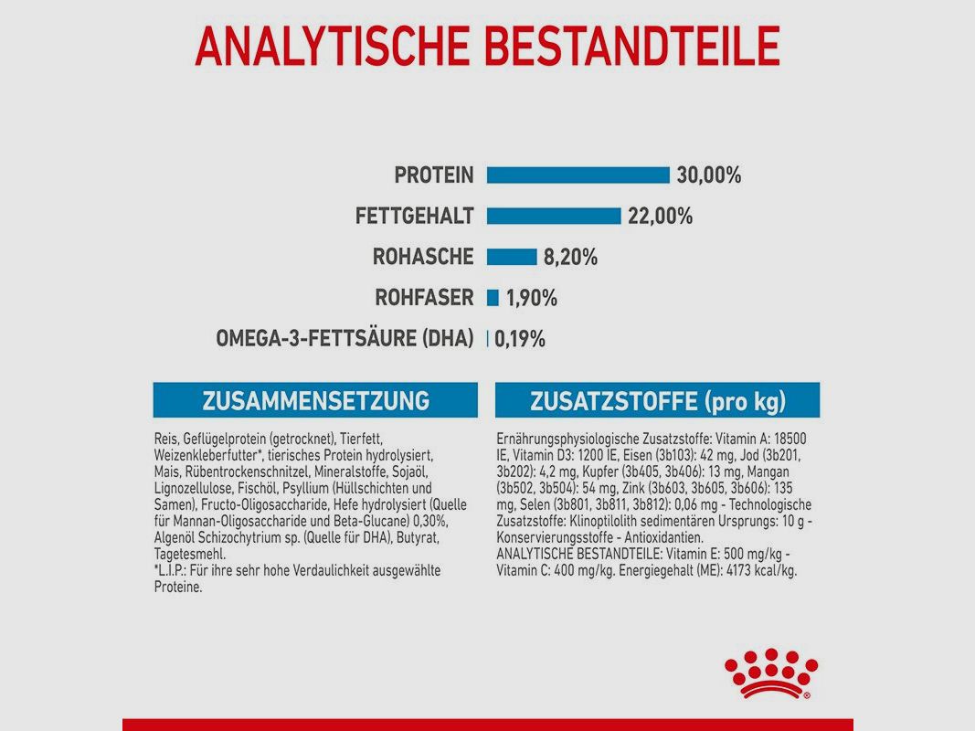 ROYAL CANIN Sehr Große Hunde Trockenfutter Starter Giant tragende Hündin und Welpen 15 Kg