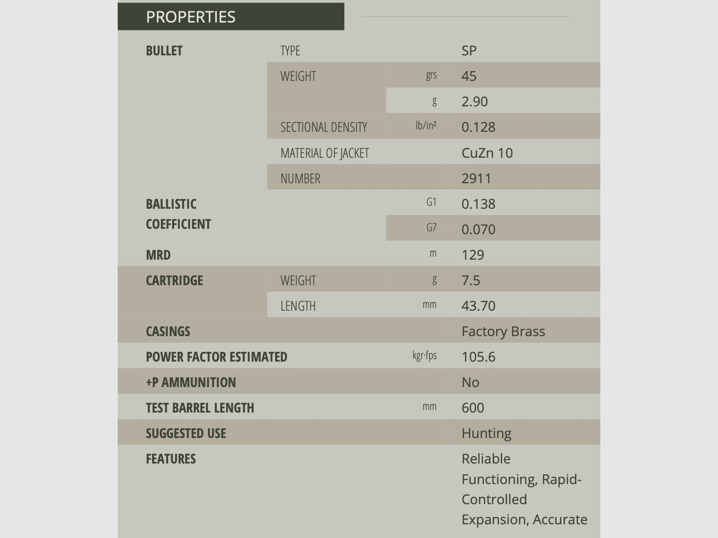 Sellier & Bellot .22 Hornet SP deelmantel 2,9g 45grs. 2911 geweermunitie
