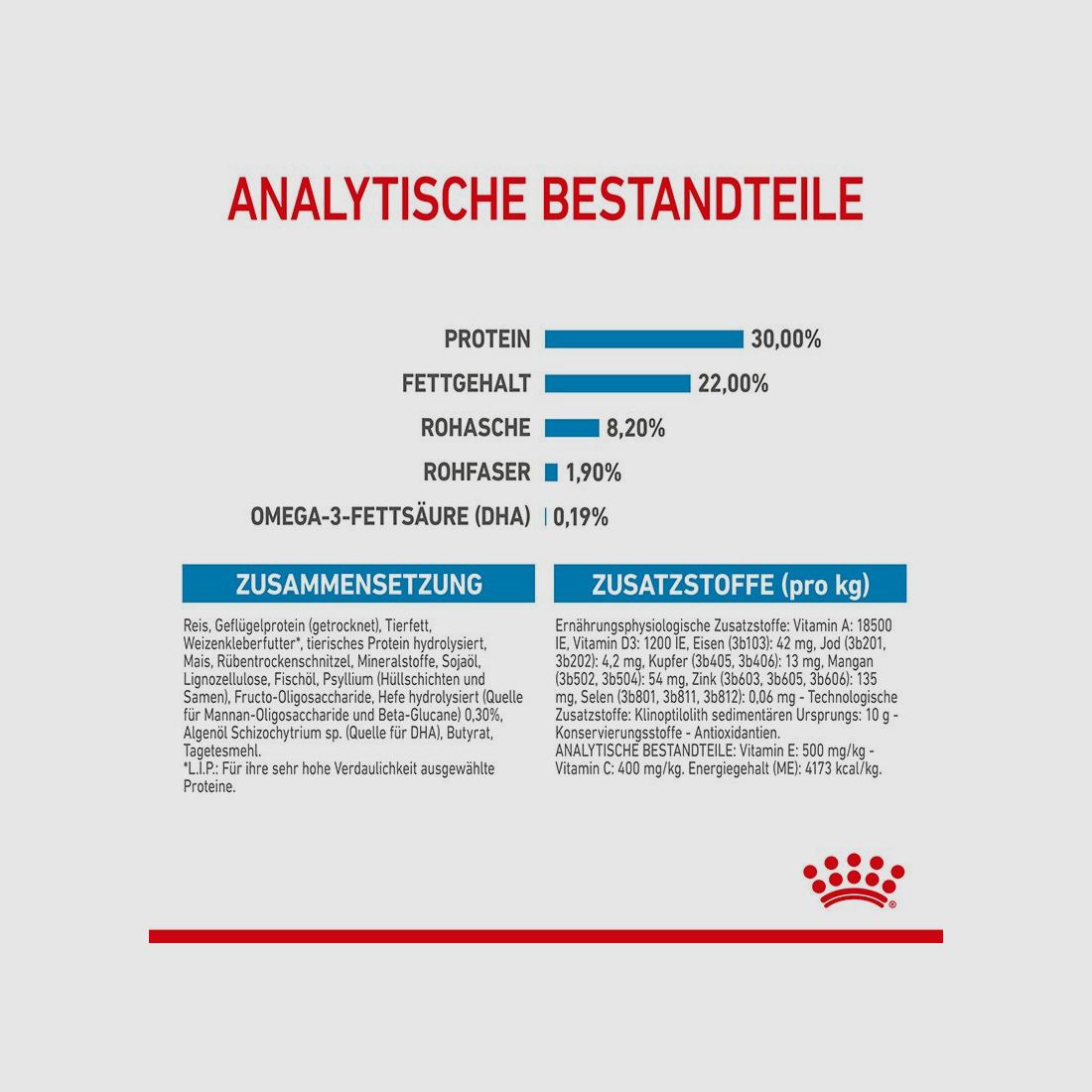 ROYAL CANIN Sehr Große Hunde Trockenfutter Starter Giant tragende Hündin und Welpen 15 Kg
