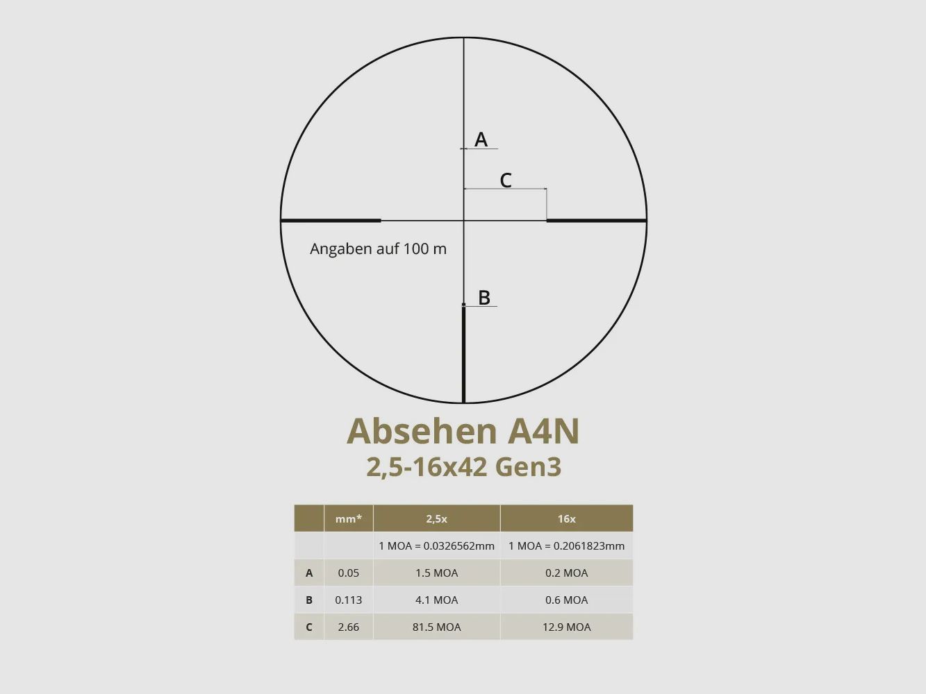 DDoptics Zielfernrohr | Nighteagle V6 2,5-16x42 | Gen3 | MRAD | A4N