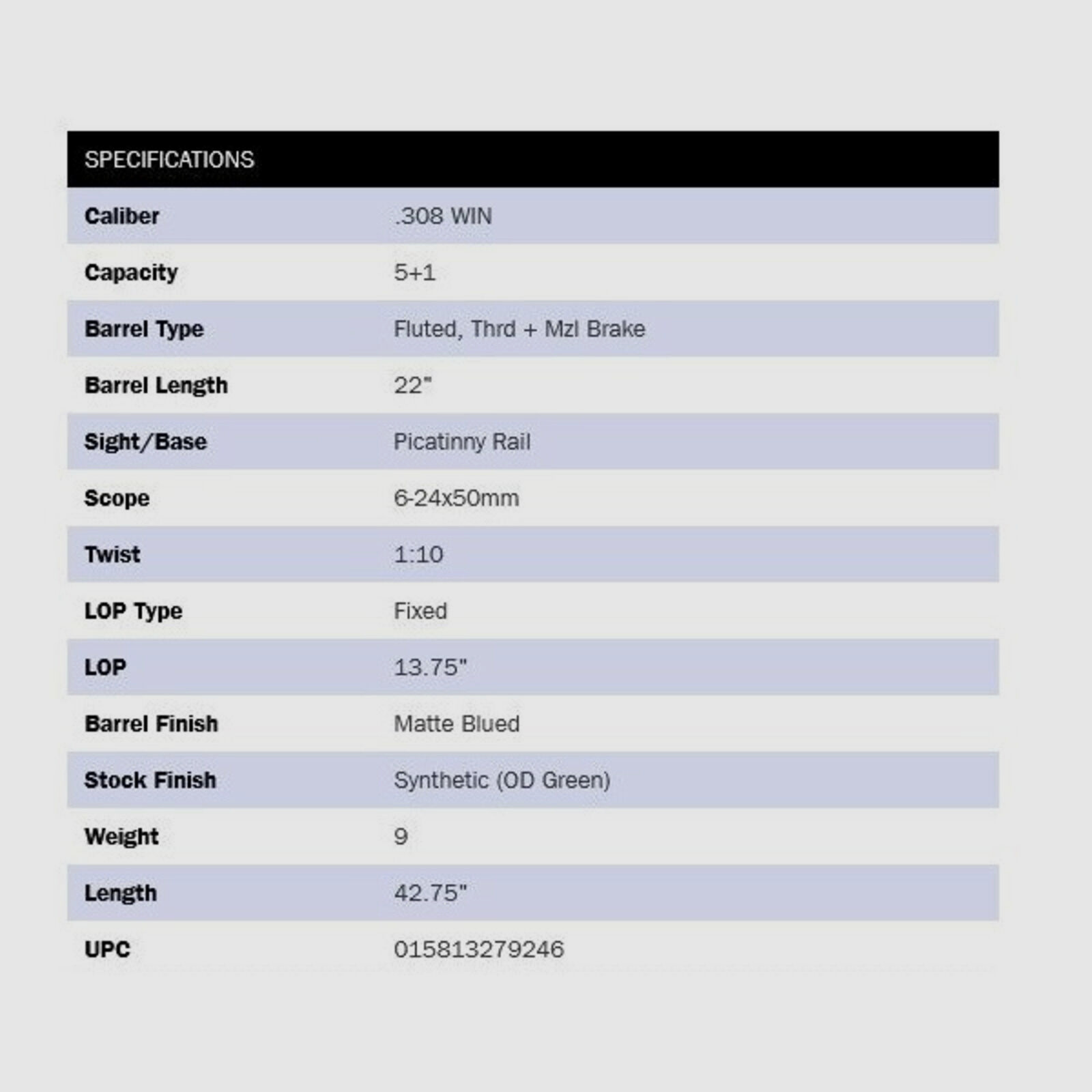 Mossberg	 Patriot Night Train 22" (22 Zoll) Scoped OD-G .308Win