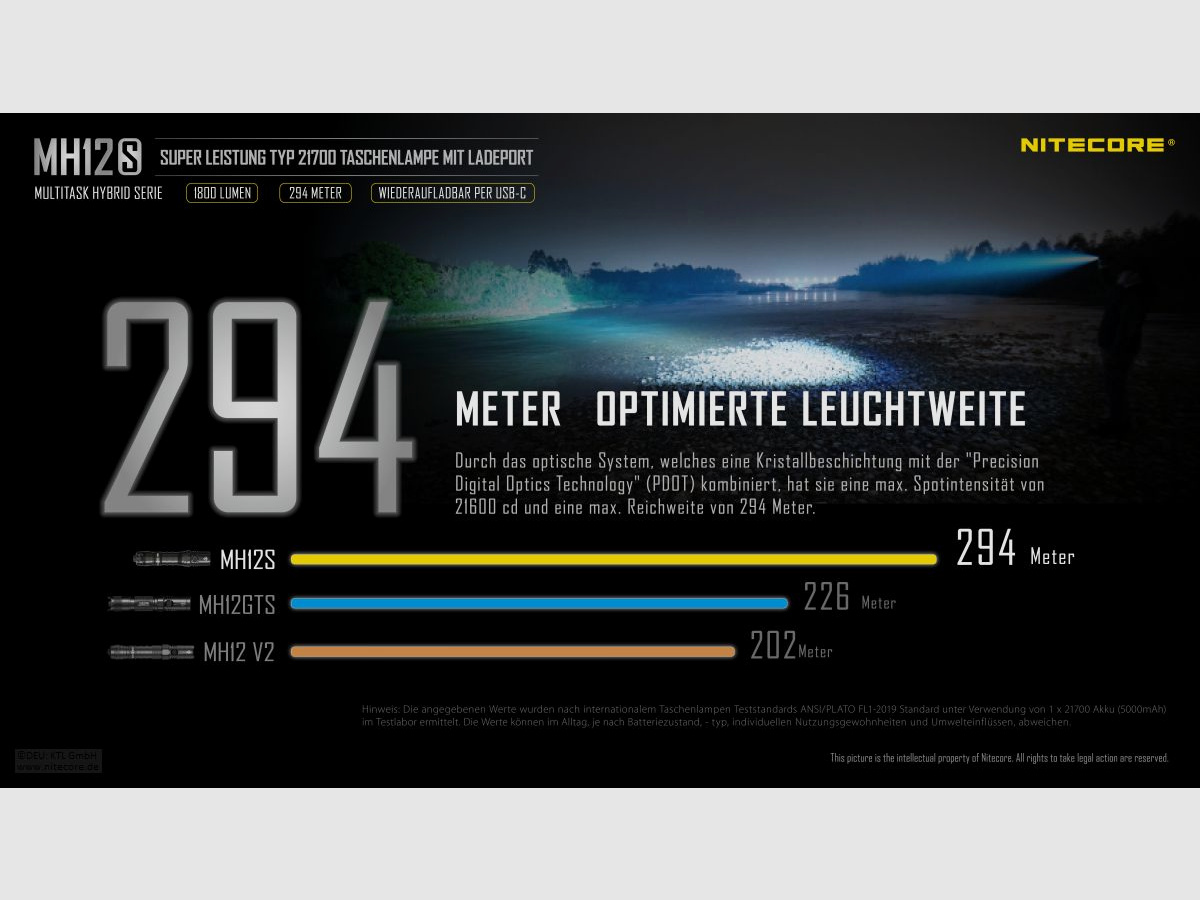 Nitecore MH12S Taschenlampe 1800 Lumen