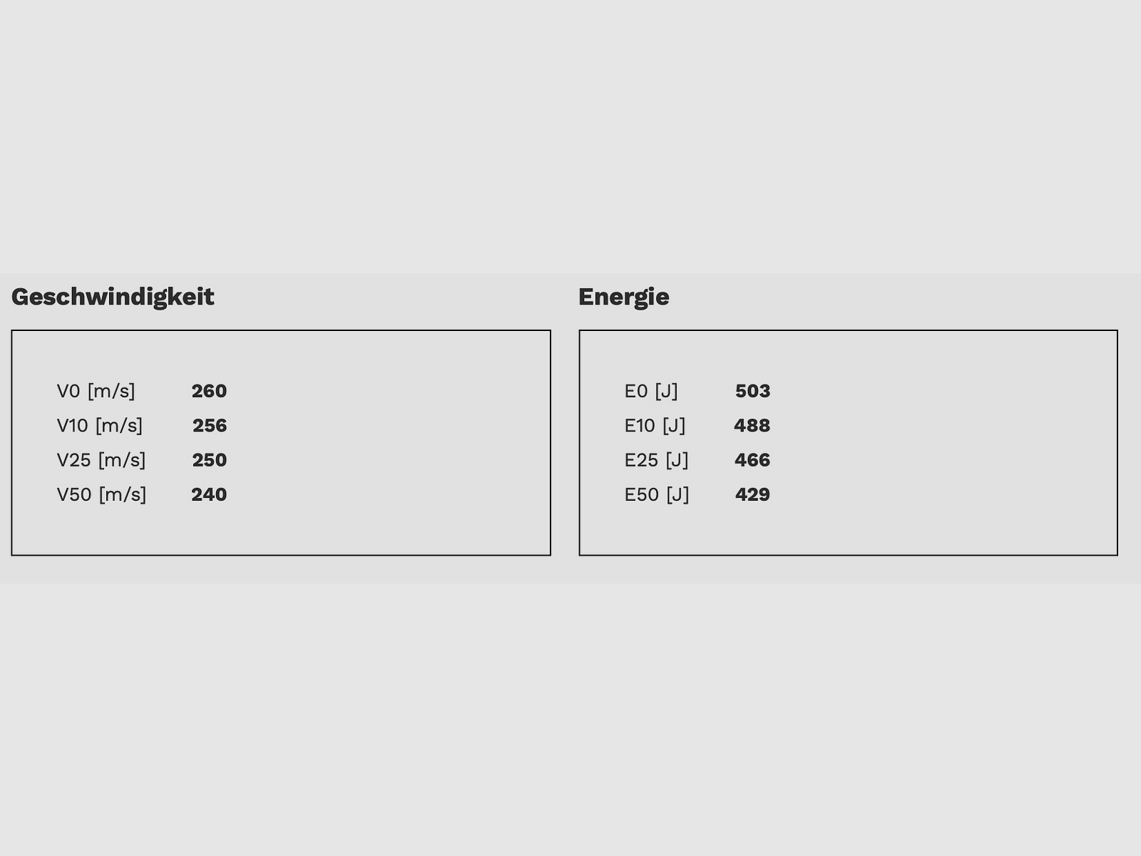 Geco 2317714 .45 ACP pełnopłaszczowa 14,9g 230grs. amunicja do pistoletów