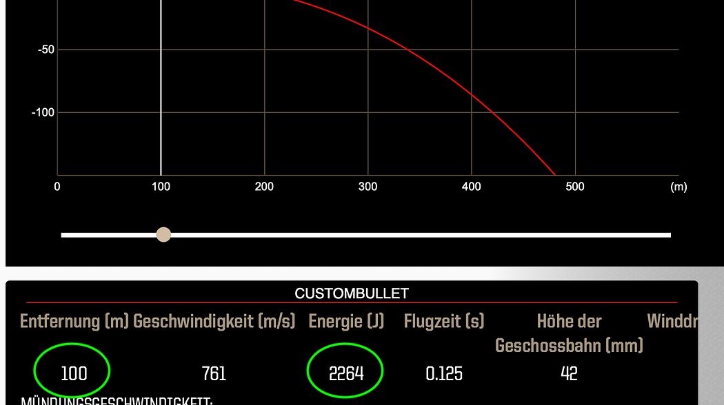 Kaliber 6,5 Creedmoor aus kurzen Läufen?