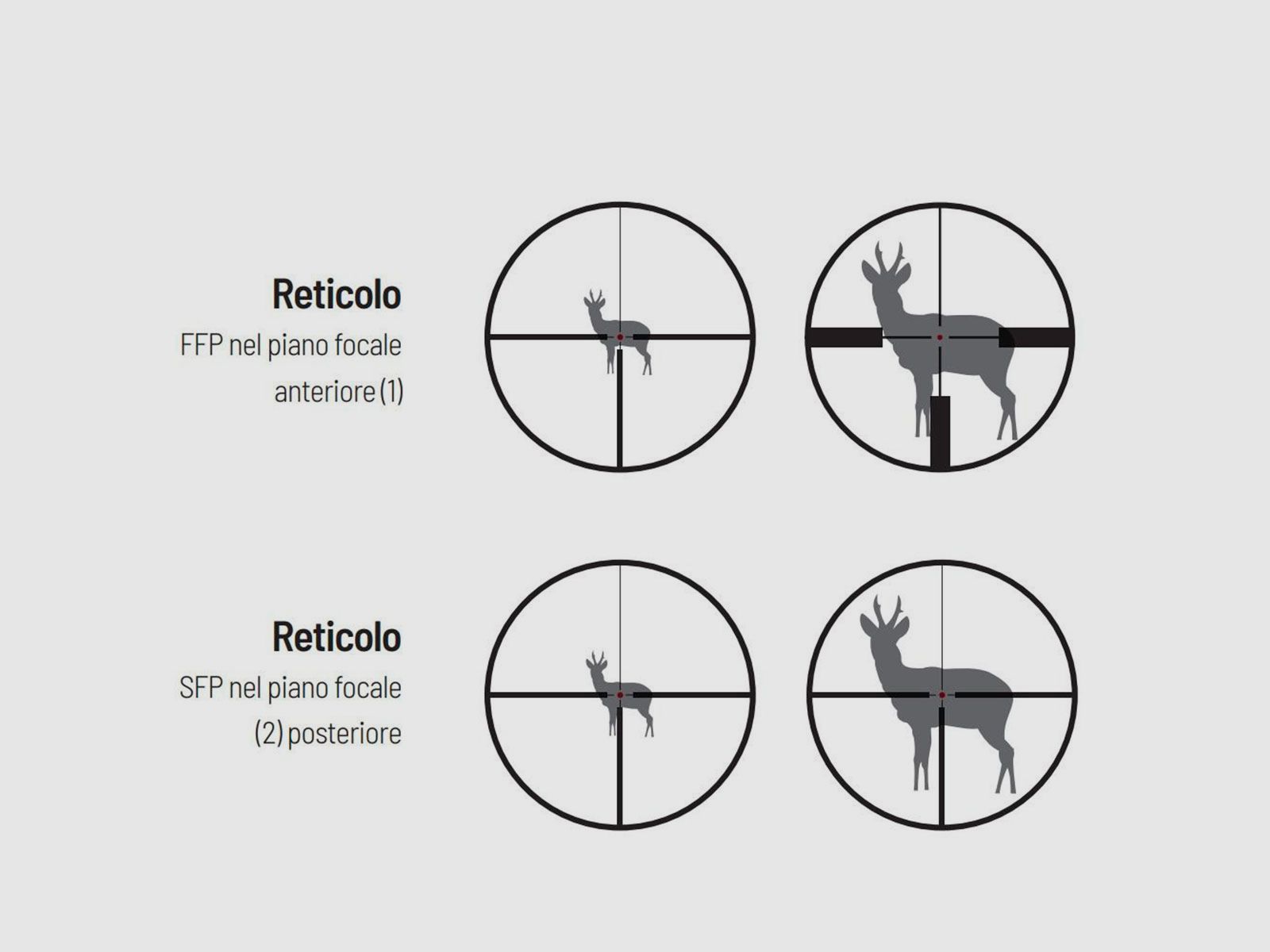 OPTIK – MEOPTA – MEOPRO R5 4-20×50 SFP | Absehen Z-PLEX, Bild 4 von 4