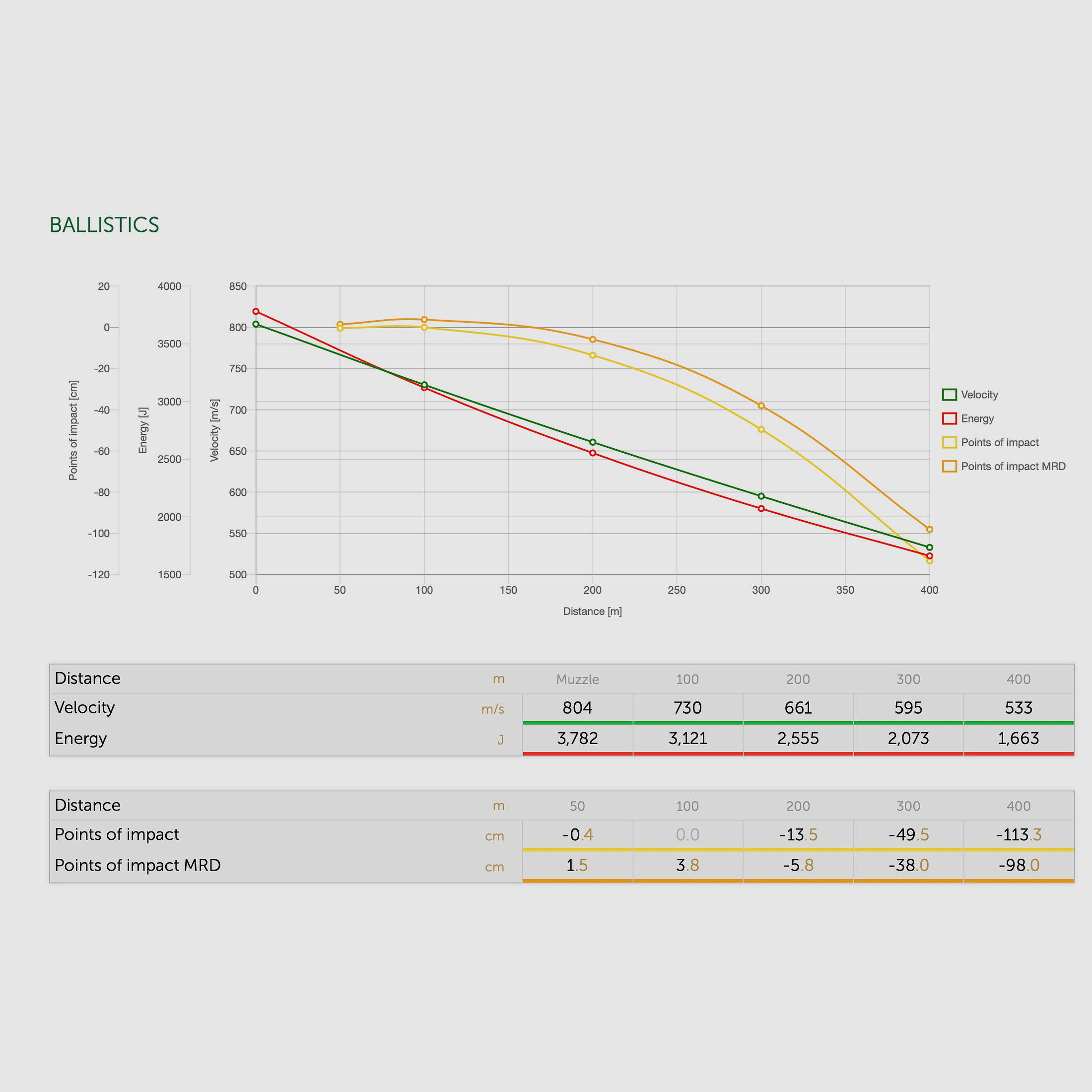 Sellier & Bellot 2003954 8x57 IS getipte eXergy blauw 11,7g 180grs.