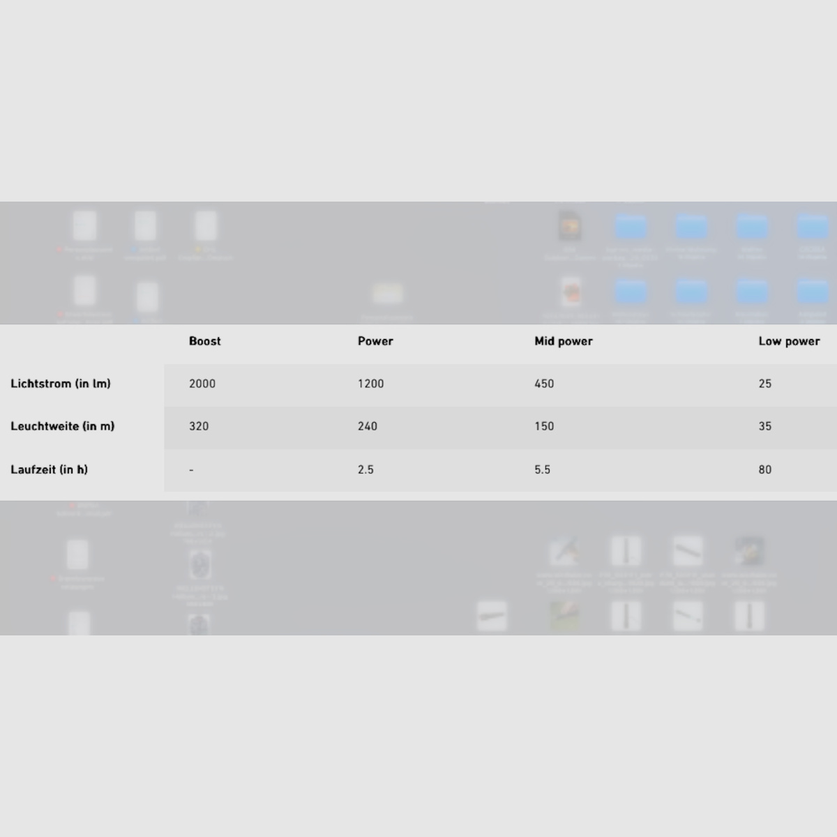 LEDLENSER Taschenlampe P7R