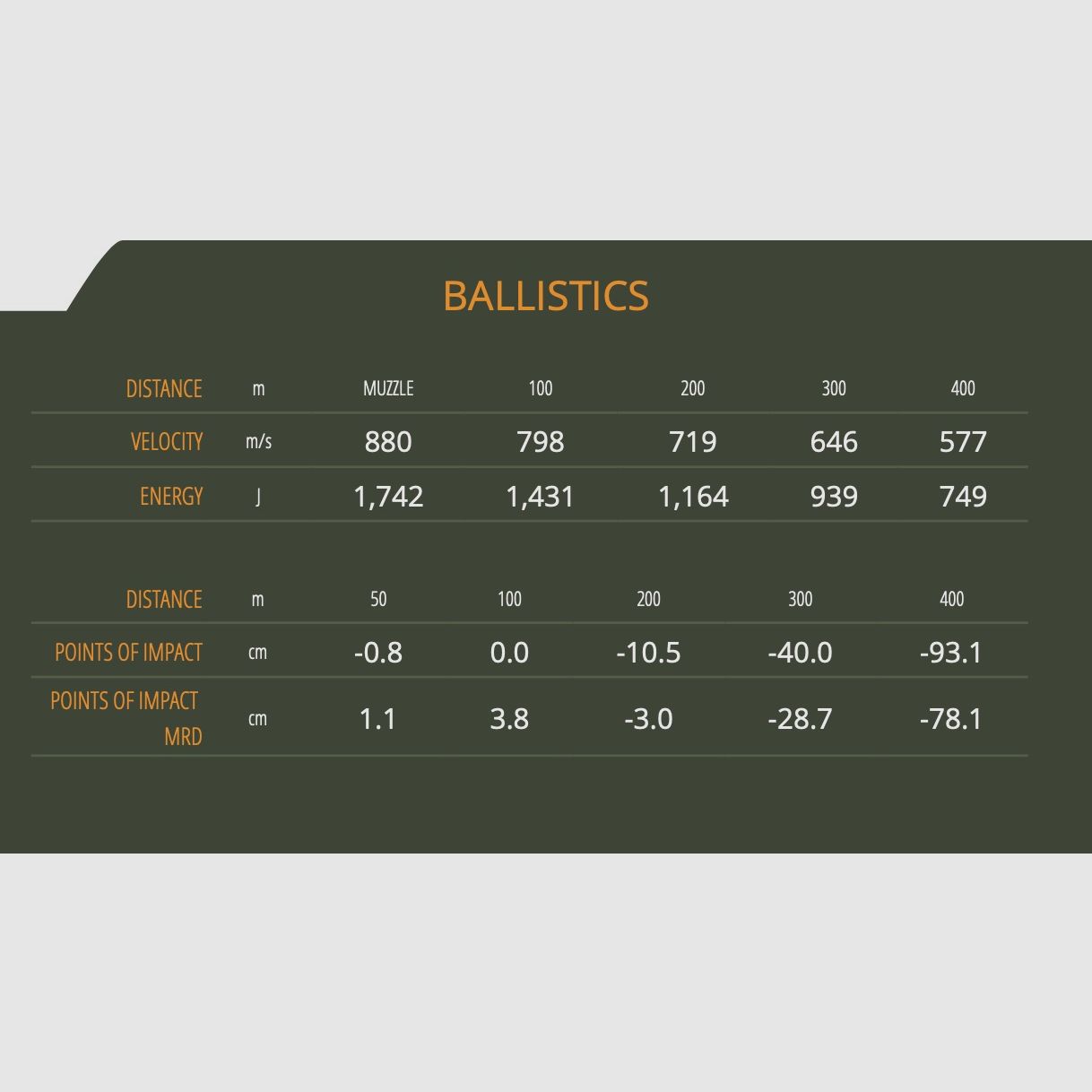 Sellier & Bellot 2010788 .223 Rem. Full metal jacket 4.5g 69grs. 100 pcs rifle cartridges
