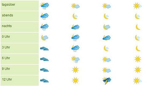 Wetter Dienst - Agrarwetter.net