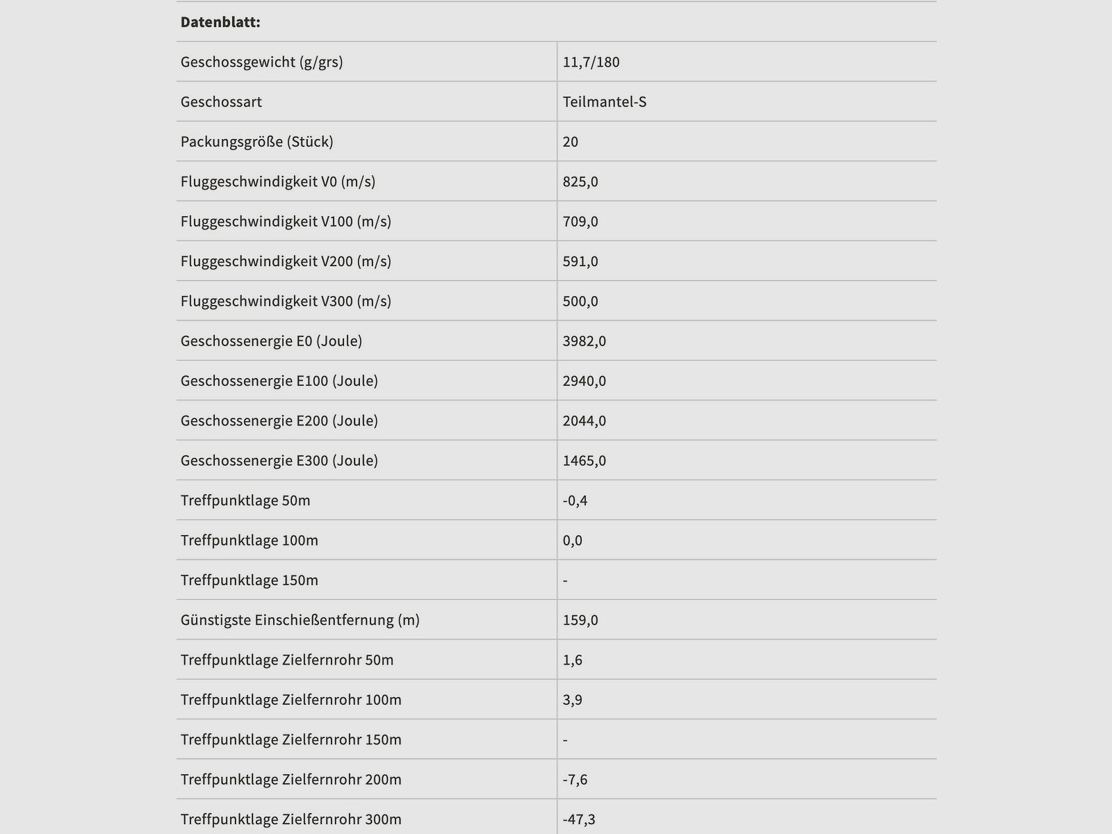 Sellier & Bellot 155483 .30-06 Spr. Teilmantel SP 11,7g 180grs. 50 Stk.