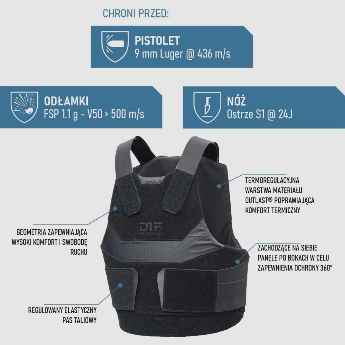DTF Protection - Kamizelka kuloodporna IMPACT 2 rozmiar S, zdjęcie 4 z 5