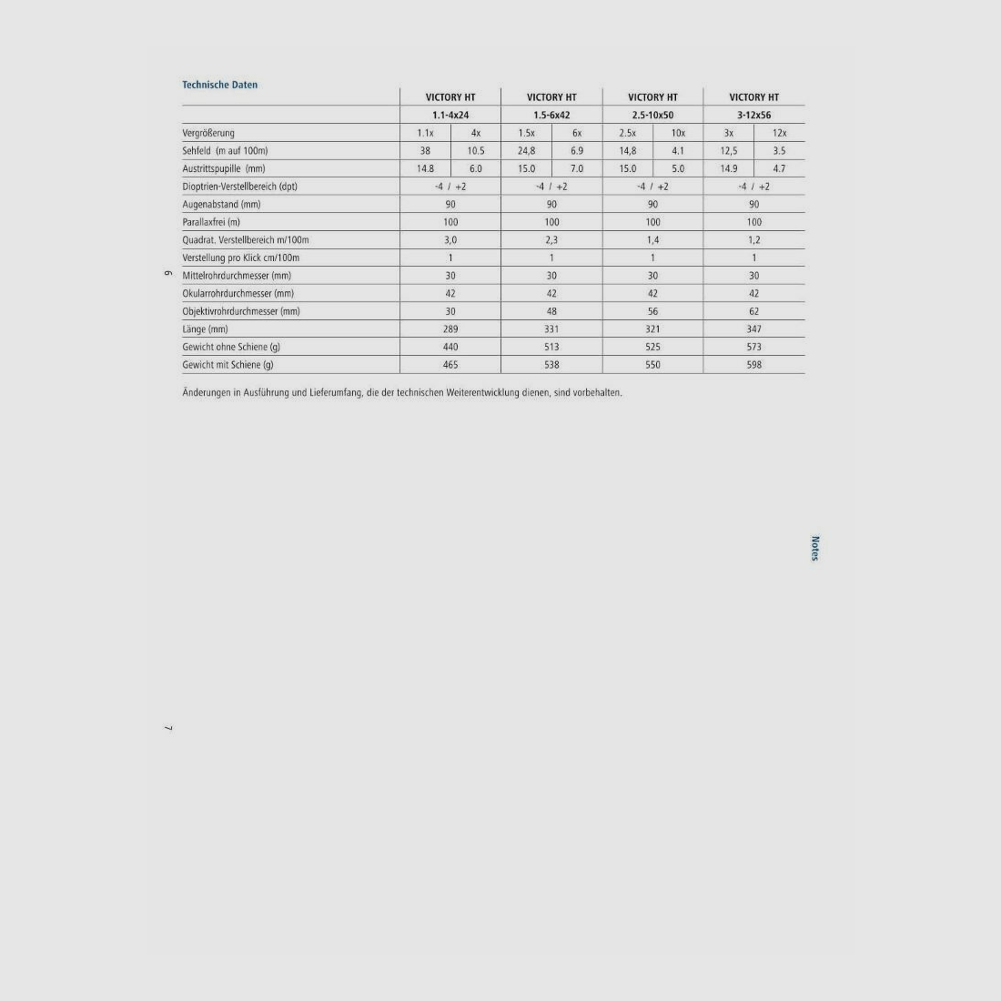 Zeiss HT 1,5-6x42 Victory