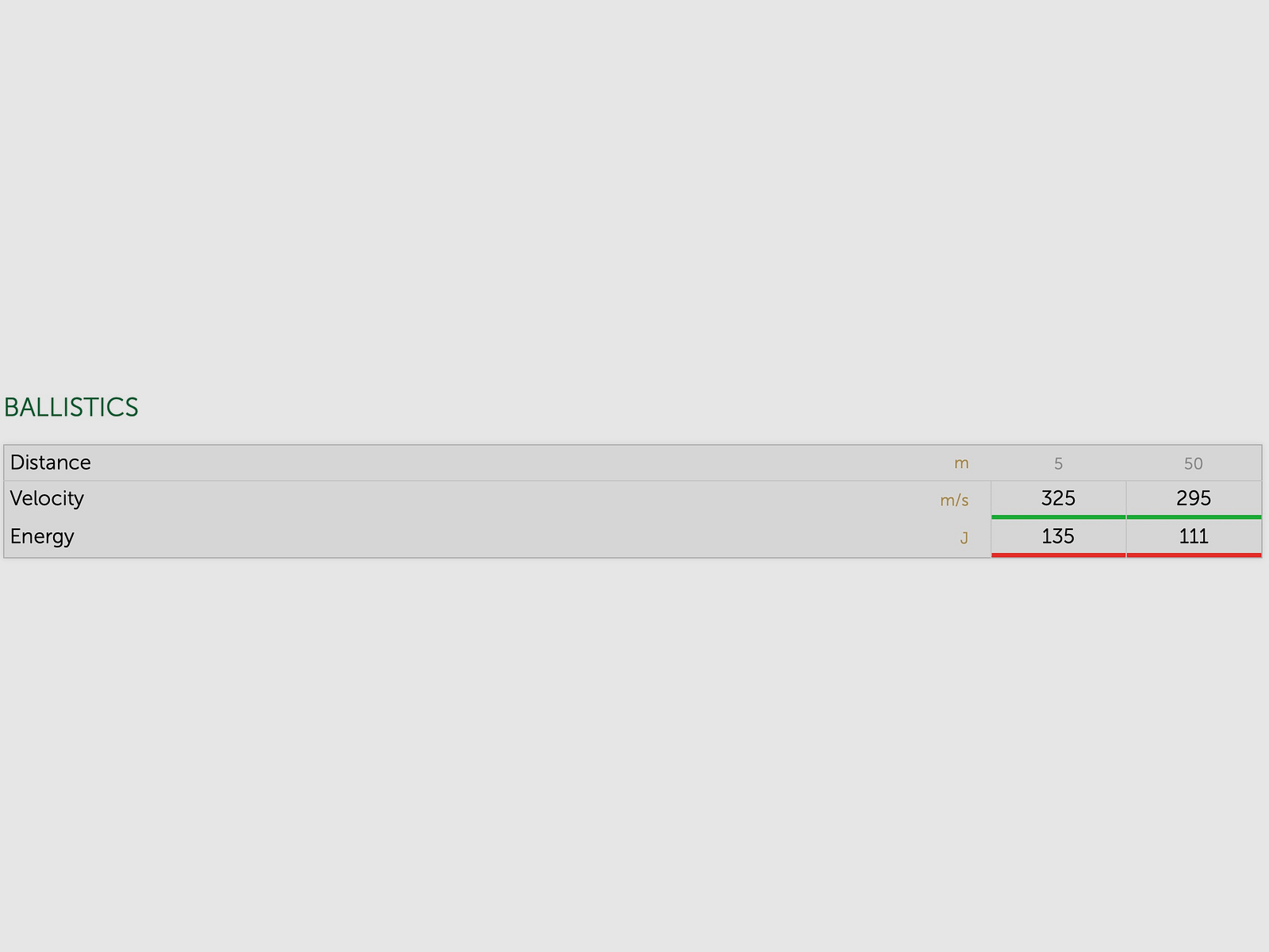 Sellier & Bellot .22 lfb. CLUB Standard Velocity 2,6g 40grs.