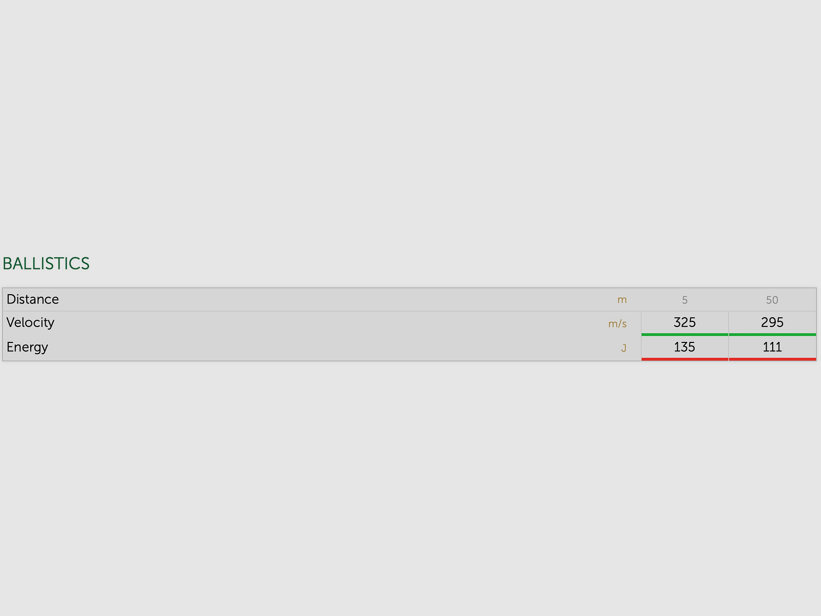 Sellier & Bellot .22 lfb. CLUB Velocità Standard 2,6g 40gr.