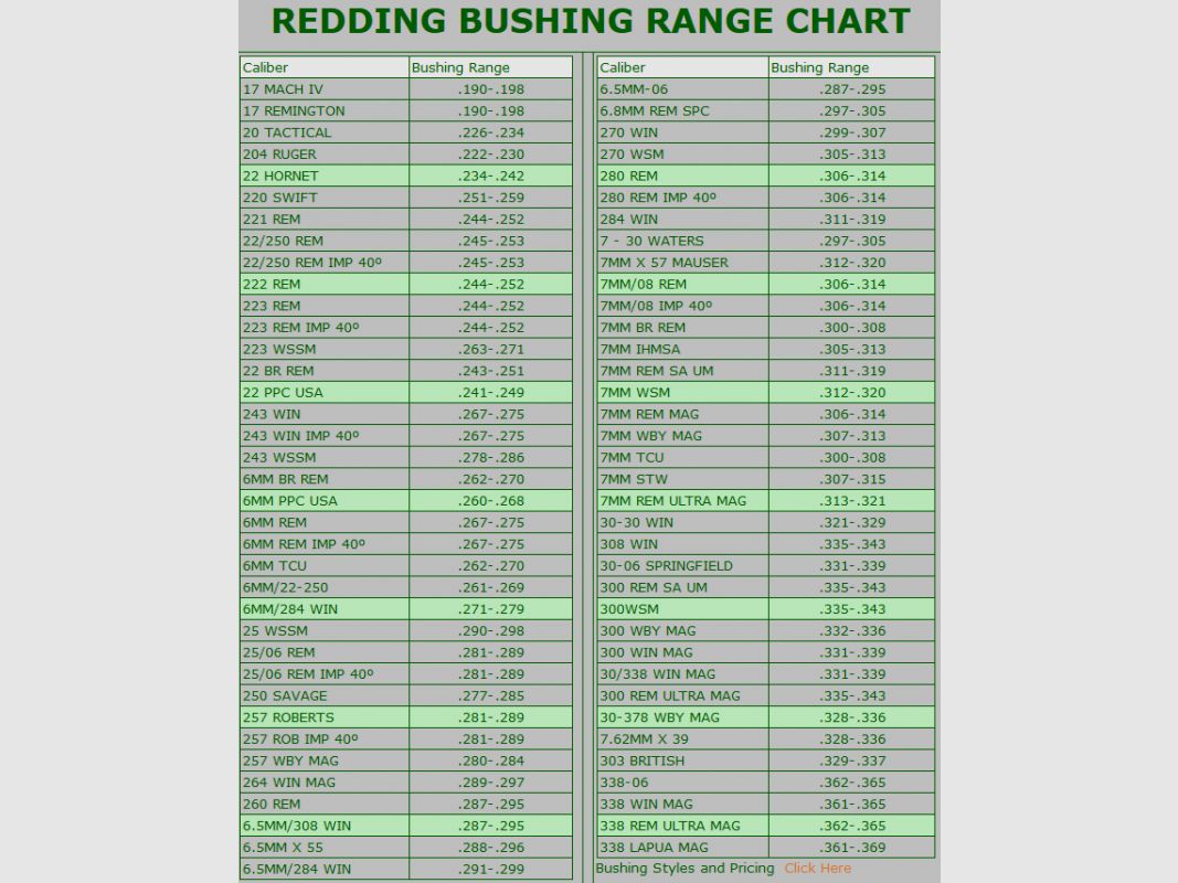 REDDING BUSHING 243 NECK SIZING TITAN, image 2 sur 2