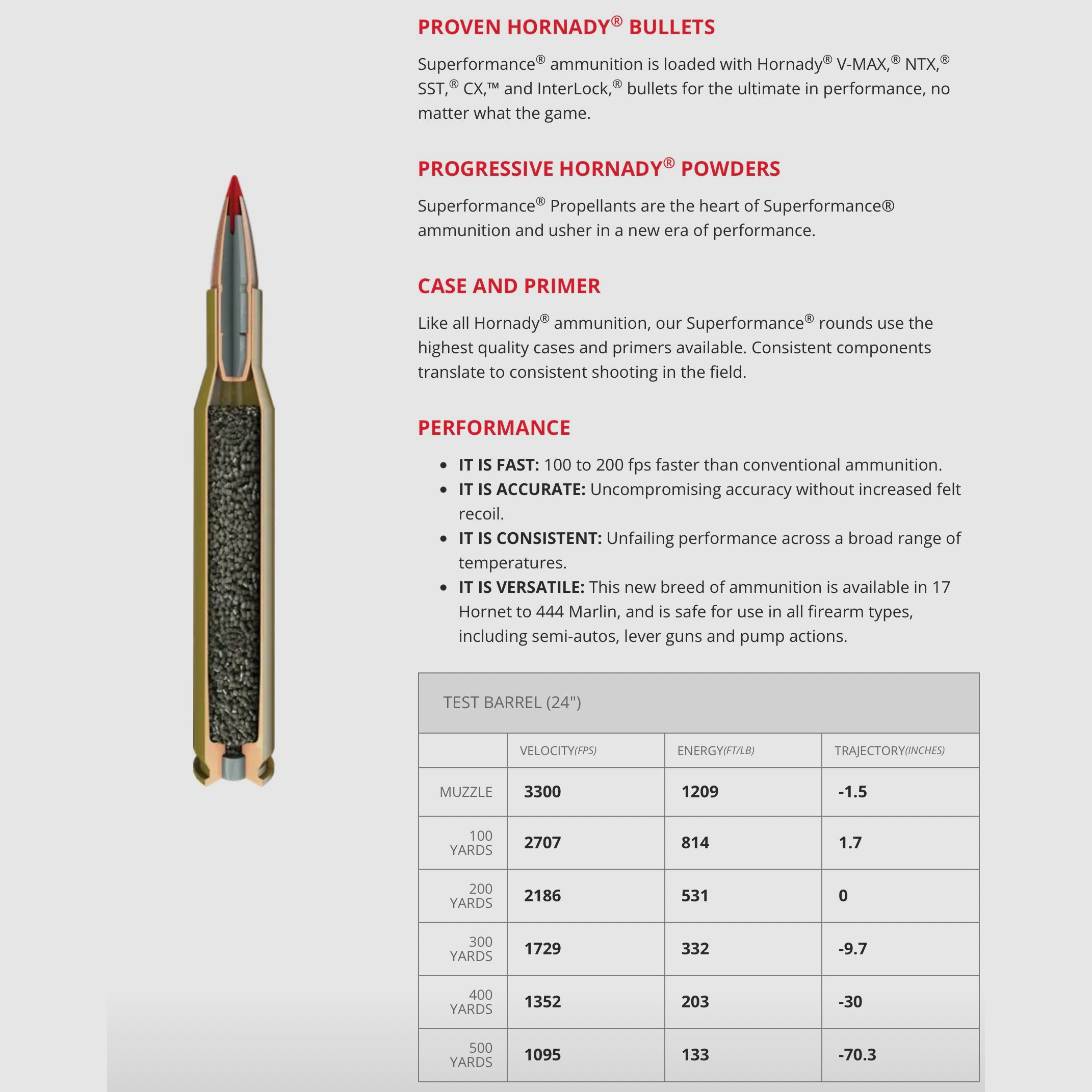 Hornady 2016259 .223 Rem. Superformance® CX 3.2g 50grs. lead-free rifle ammunition