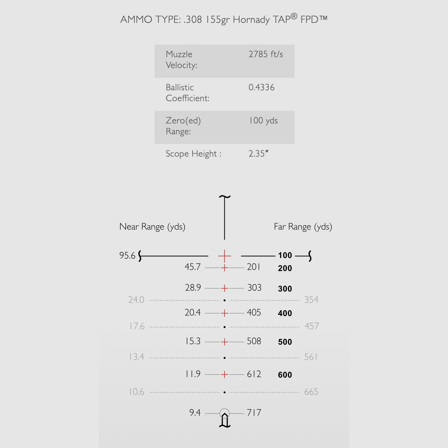 HAWKE 16351 Zielfernrohr ENDURANCE 30 WA SF 4-16x50 223/308