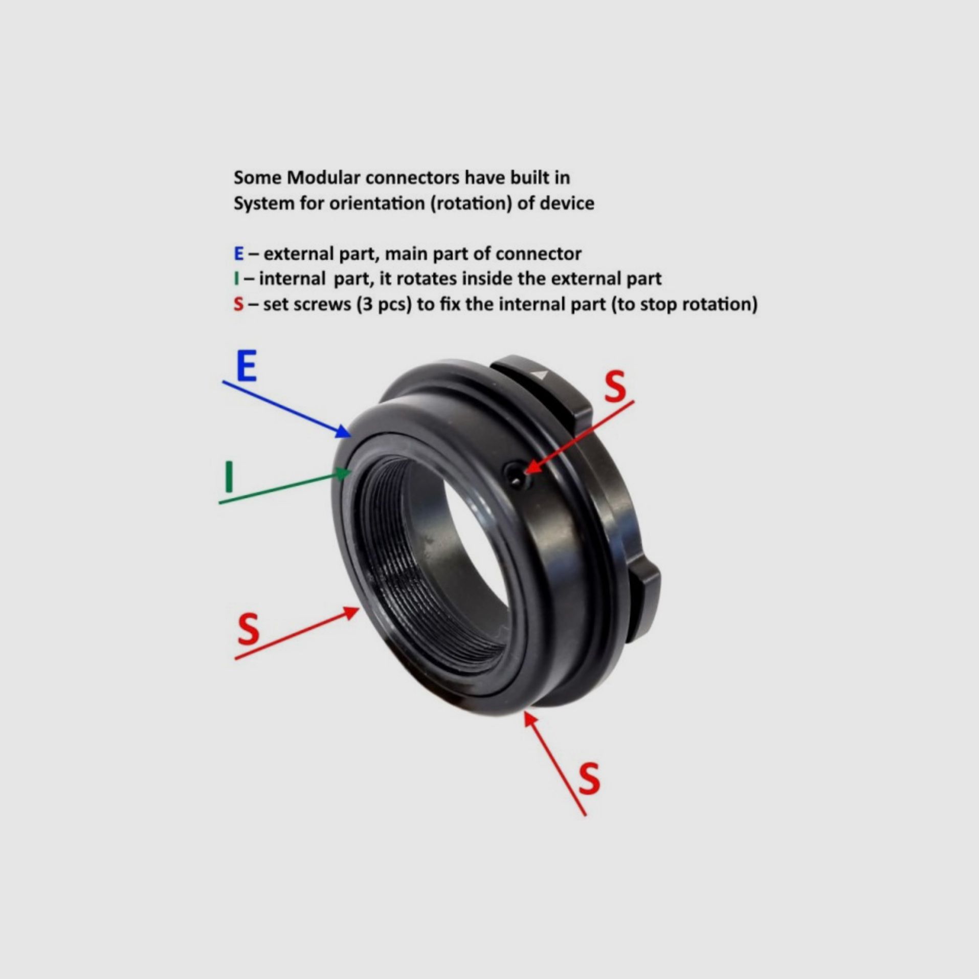 Rusan MCR-M52P Modulaire Verbinder Iray Dedal Leica Calonox Jahnke Thunder vanaf 2.0