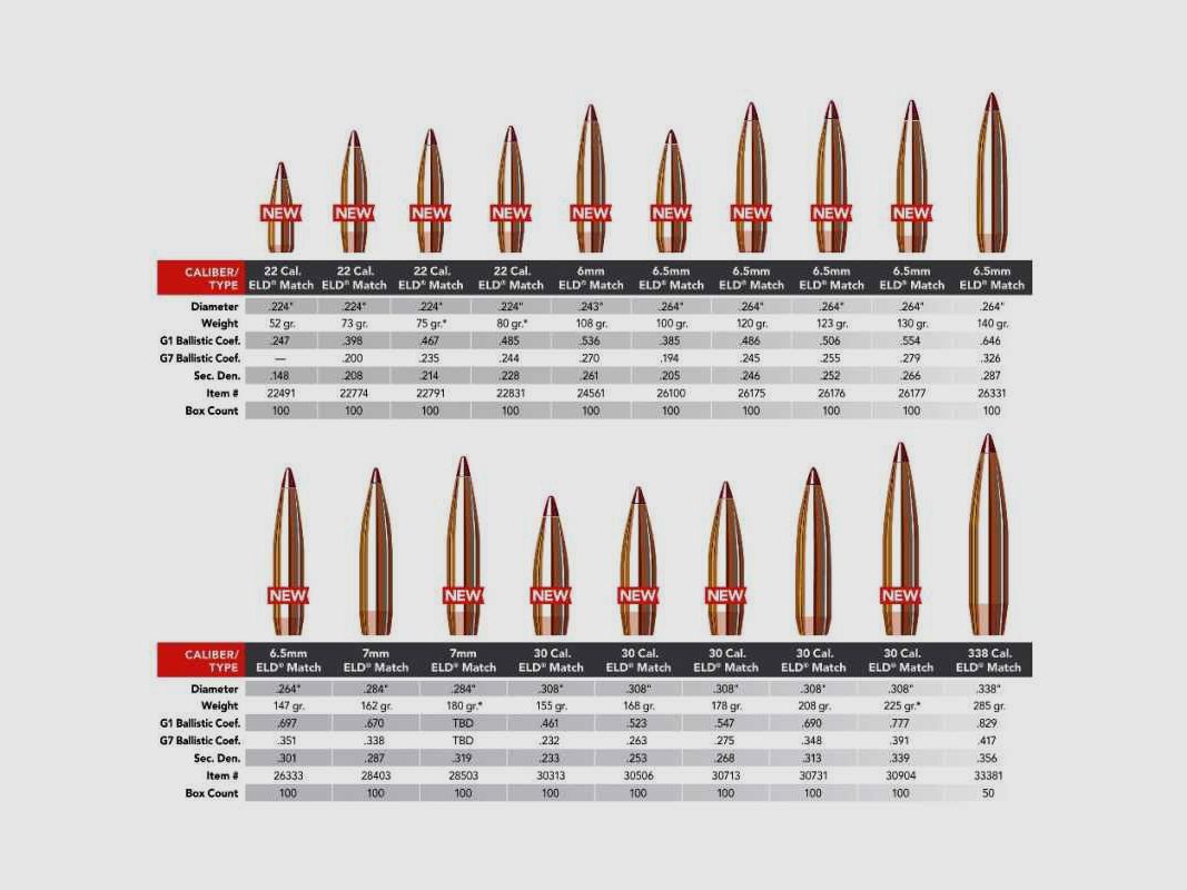 Balas HORNADY .338 ELD-Match 285gr, 50 unidades .33381, imagen 4 de 6