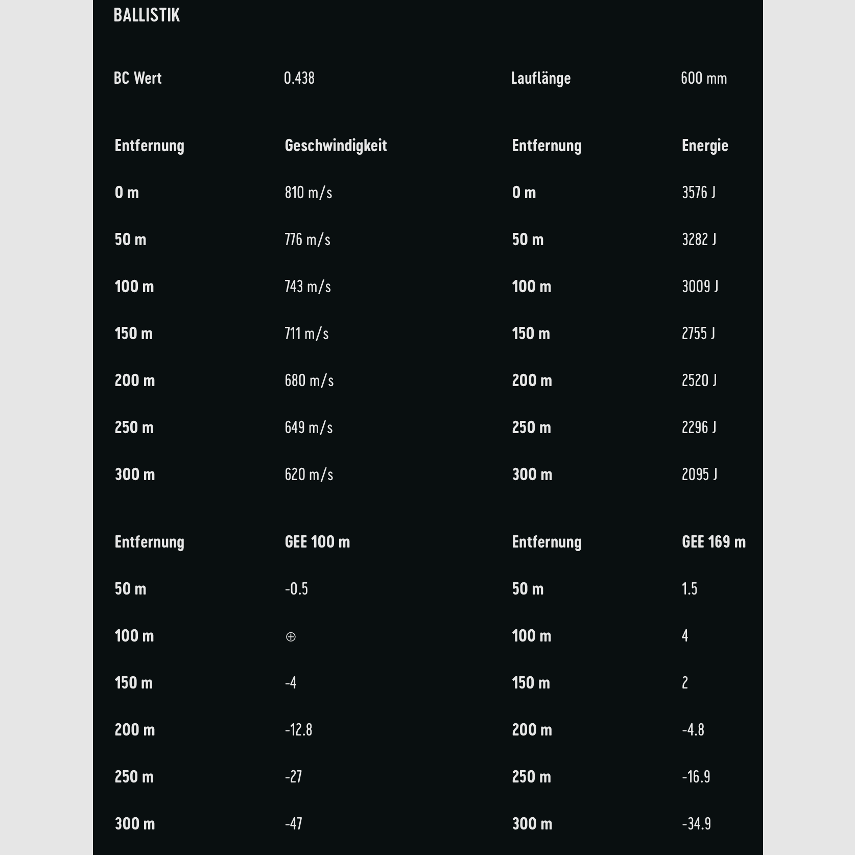 RWS 2403867 Target Elite Plus .308 Win. Match 10,9g 168grs. Vollmantel