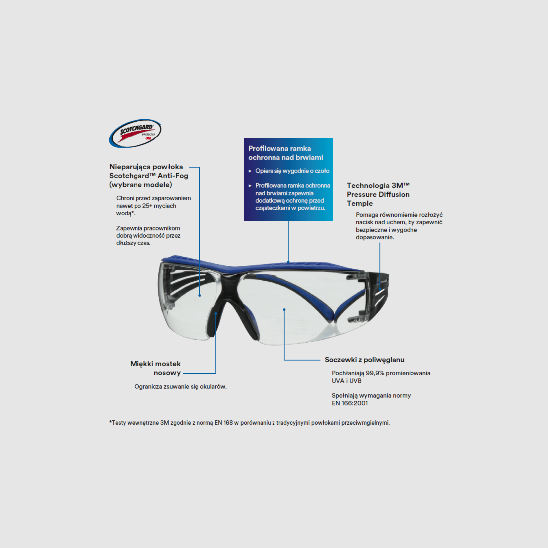 Okulary 3M SecureFit 400X czerwone, zdjęcie 3 z 4