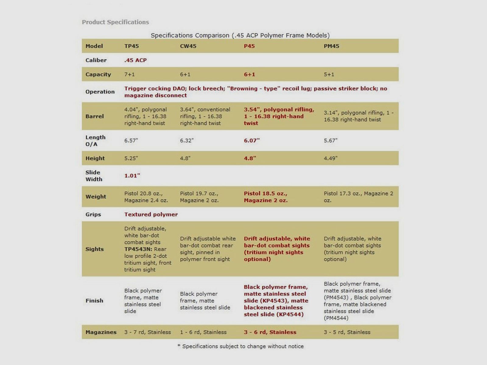 Kahr Arms P45 Black 3,6" (6 Zoll) Premium .45Auto