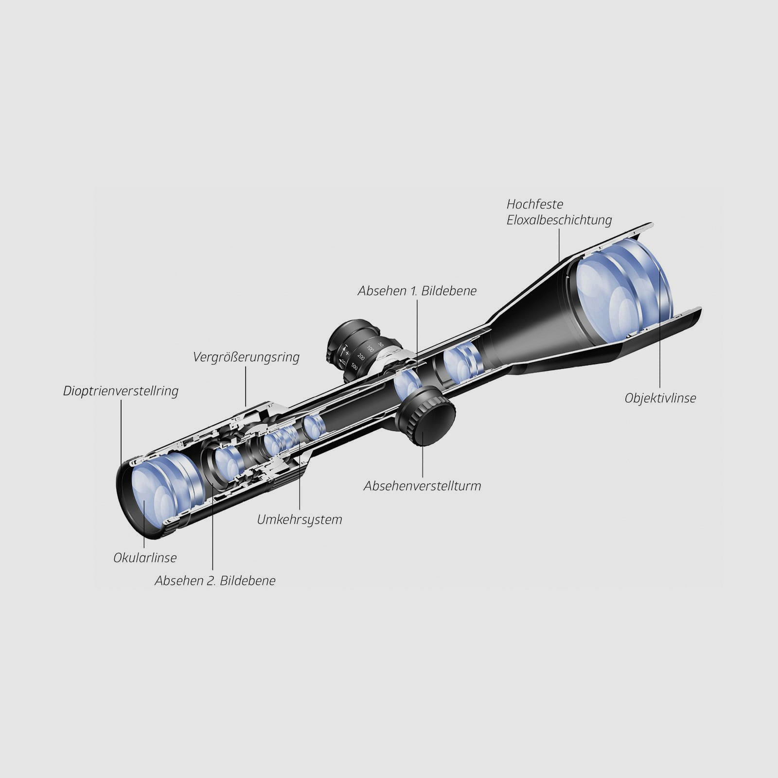 NZ6 2-12x50 inception (optional with mounting rail) | refurbished
