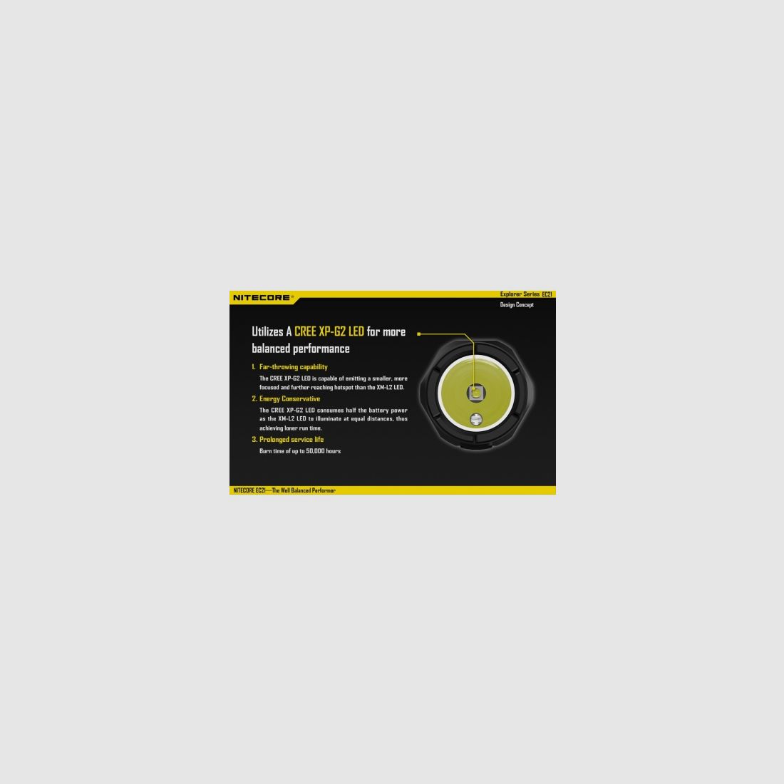 Nitecore EC21 flashlight 460 lumens, image 7 of 20