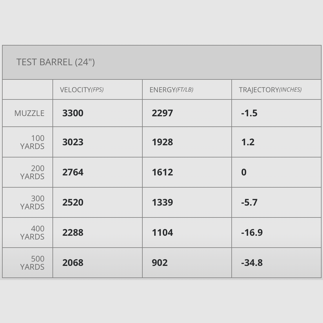 Hornady 81481 Munition 6,5 Creedmoor 95grs. V-Max 20 Stück