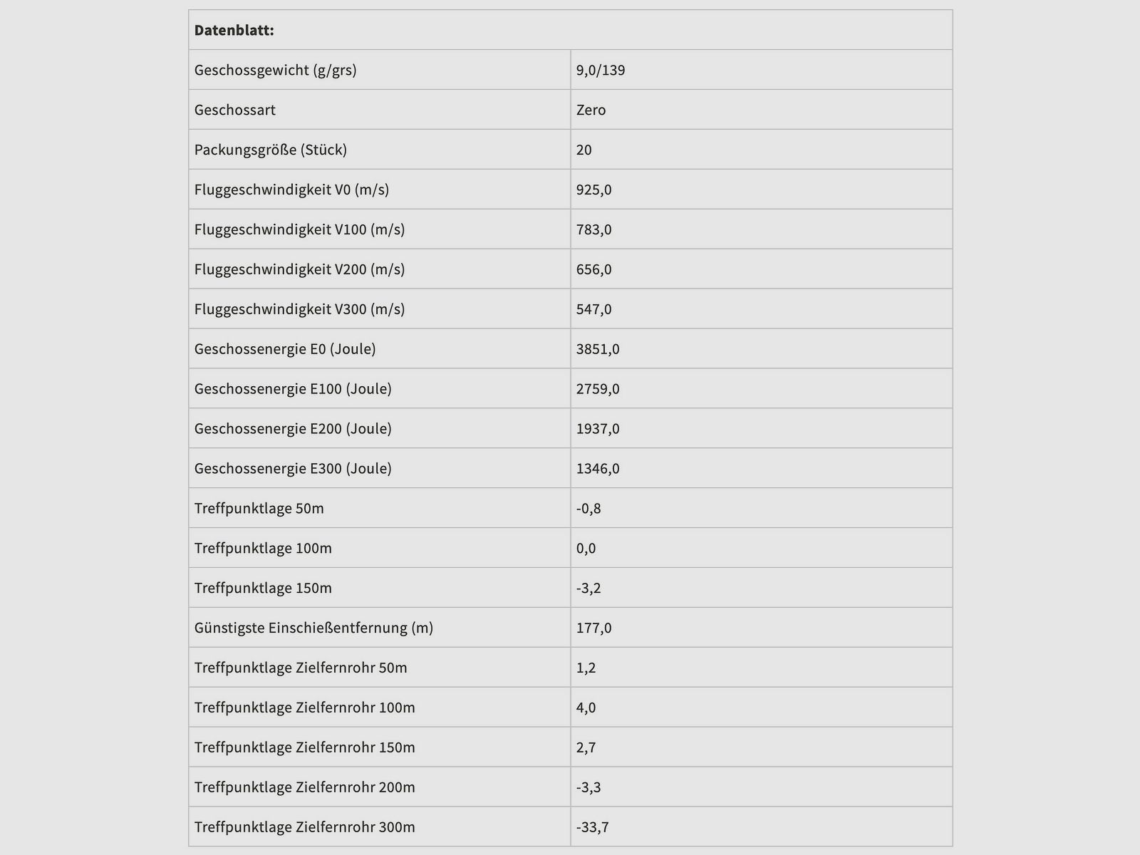 Geco 2318947 Zero 8x57 IS 9,0g 139grs. Bezwonny 20 szt.