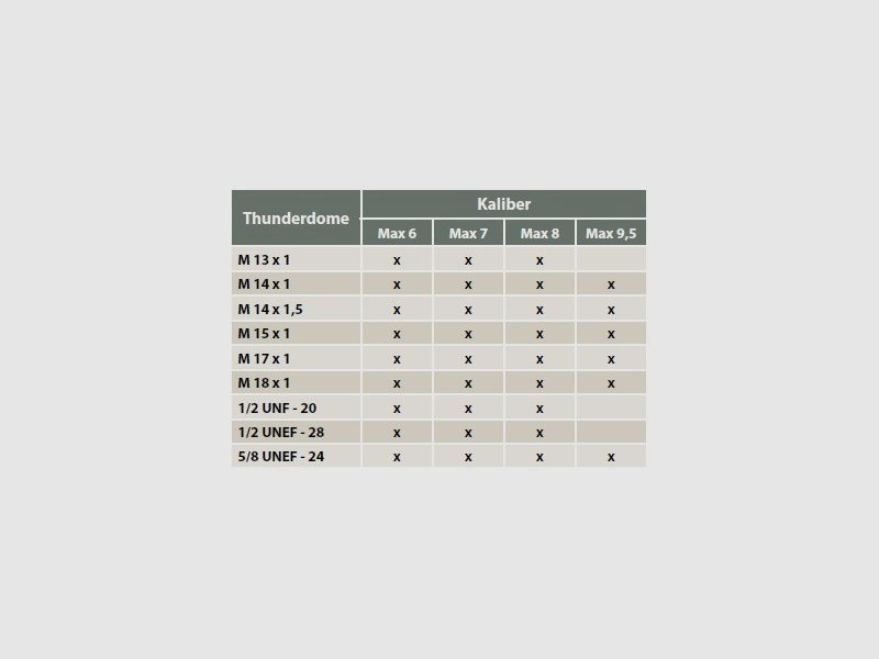 Schalldämpfer Schultz & Larsen Thunderdome Overbarrel