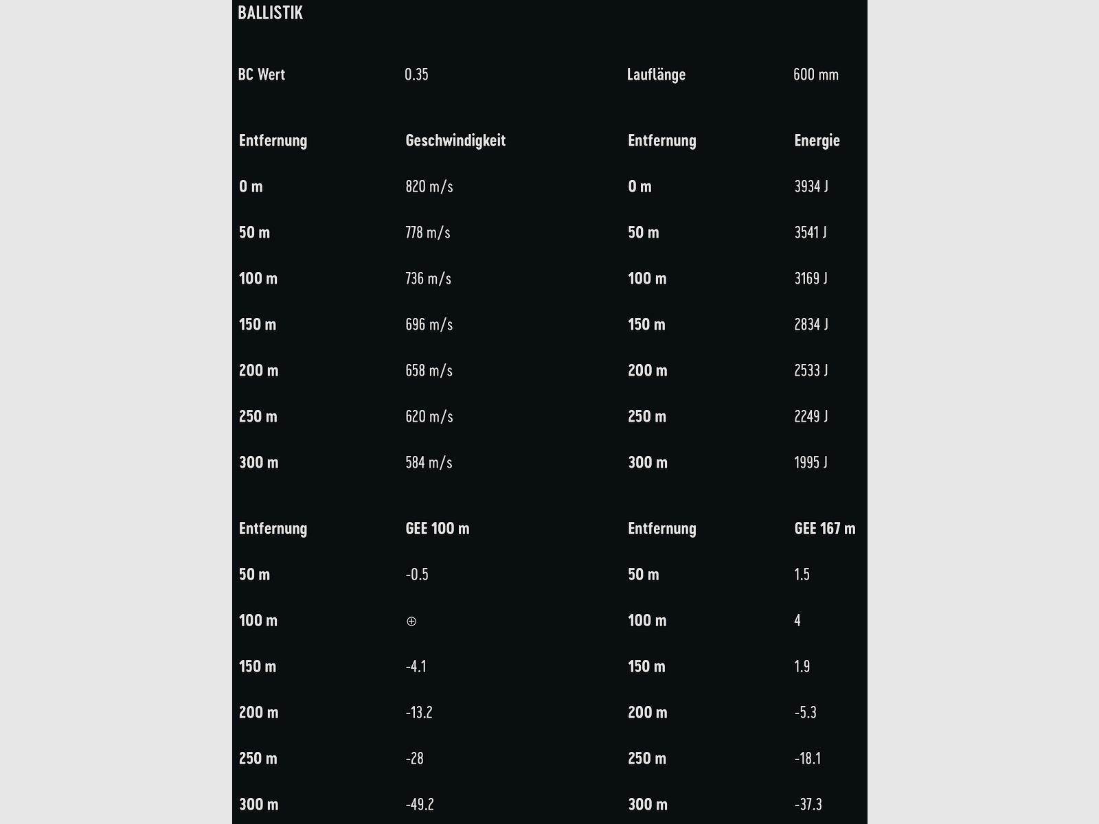RWS 2119218 .30-06 Spring. UNI CLASSIC 11.7 g 180 grs.