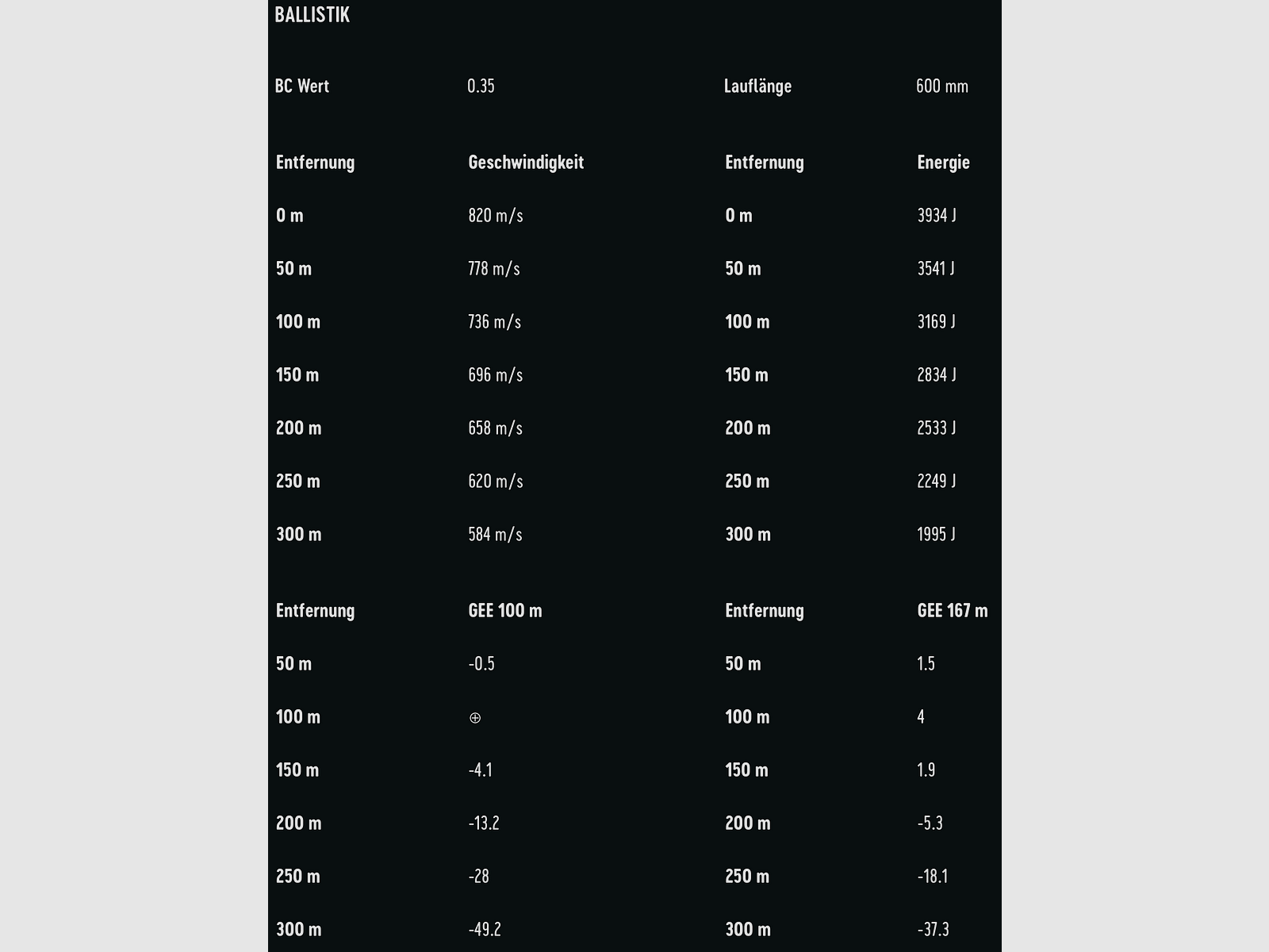 RWS 2119218 .30-06 Spring. UNI CLASSIC 11.7 g 180 grs.