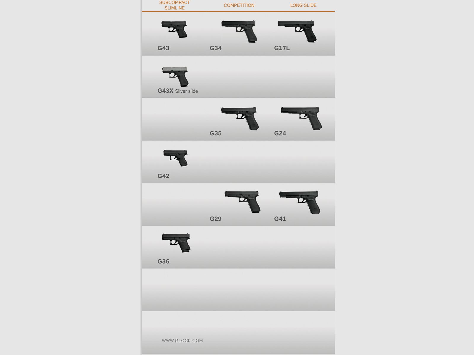 GLOCK / SEMIAUTOPISTOLE / ALLE MODELLE, Bild 5 von 30