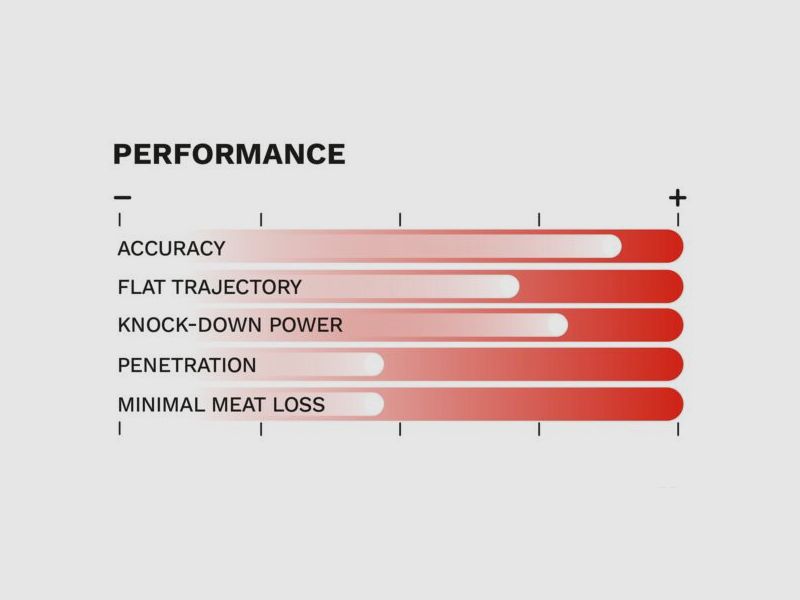 Geco Teilmantel 185grs - 20Stk