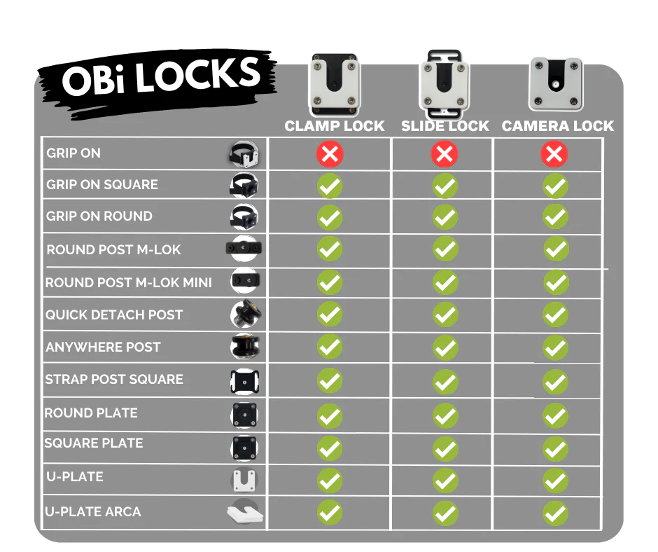 OBi LINK SYSTEM | VERROUILLAGE PAR PINCE NOIR, image 5 sur 5