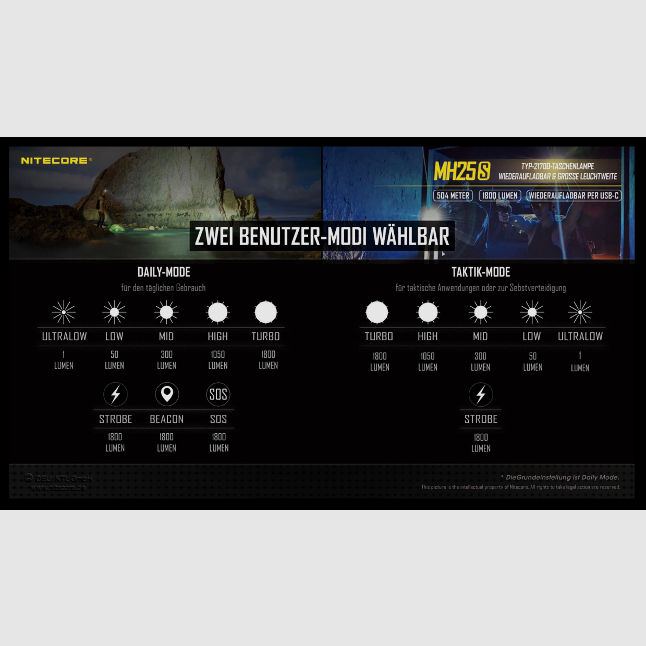 Nitecore MH25S LED flashlight 1800 lumens