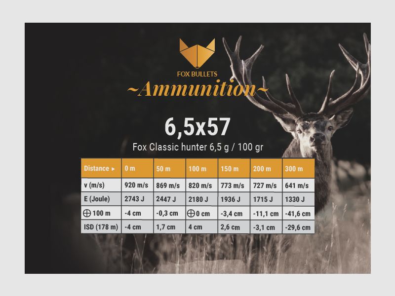 Fox Bullets Classic Hunter 6,5x57 6,5 g / 100 gr bleifreie Munition – 20 Patronen