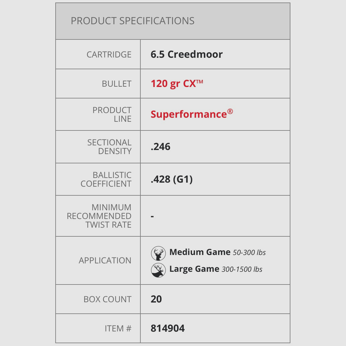 Hornady 814904 6,5 Creedmoor Superformance CX 7,8g 120gr. munizioni per fucile senza piombo