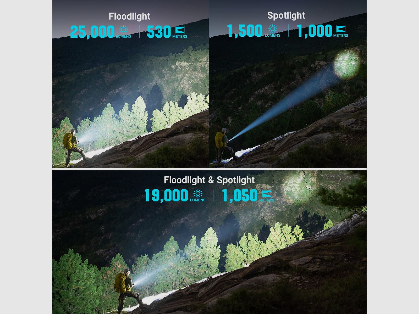 Olight Marauder 3 | Leistungsstarke Taschenlampe 25000 Lumen wiederaufladbar, Bild 4 von 21